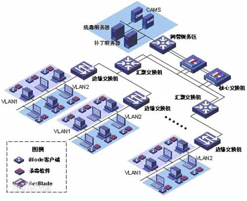 系统集成技术在数字化转型中的崭露头角